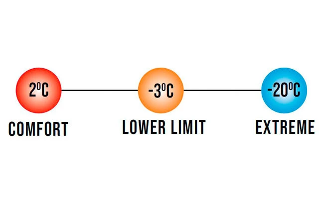 Vango Radiate Single Deckenschlafsack Schwarz 8 Vango Radiate Single Deckenschlafsack Schwarz – Bild 6