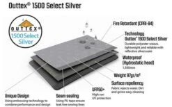 Outwell Seitenwand Mit Reißverschluss Event Lounge M 2 Stück -Outwell Verkäufe 517286 3598820