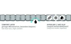 Wechsel Nubo L Air Isolierte Luftmatratze 198 X 63 X 9 Cm -Outwell Verkäufe 554719 3590450