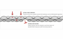 Wechsel Isomatte Coreo Mat Travel Line Lime -Outwell Verkäufe 776942 5161652